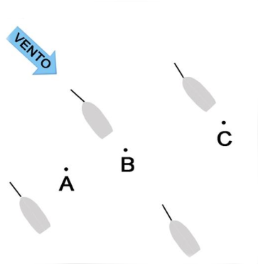 Figura della domanda