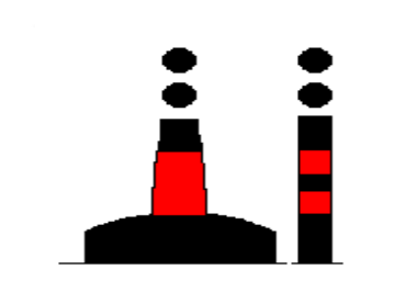 Figura della domanda