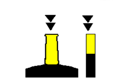 Figura della domanda